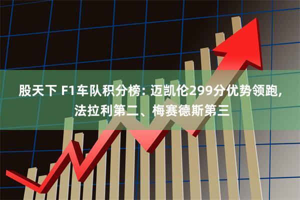 股天下 F1车队积分榜: 迈凯伦299分优势领跑, 法拉利第二、梅赛德斯第三